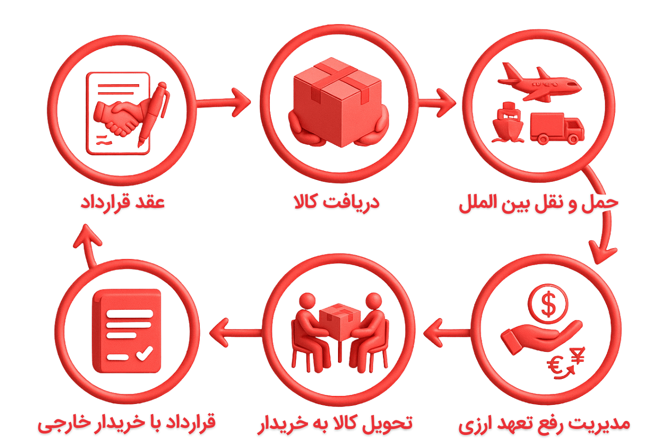 اینفوگرافیک